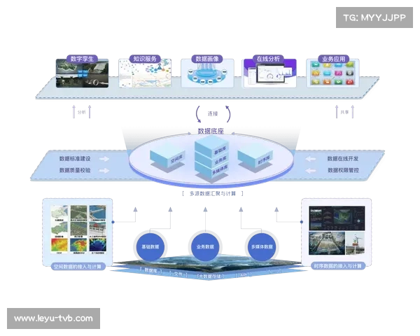 体育数字资产安全治理框架建立,防范数据泄露风险。 体育数字资产安全治理框架建立,防范数据泄露风险。
